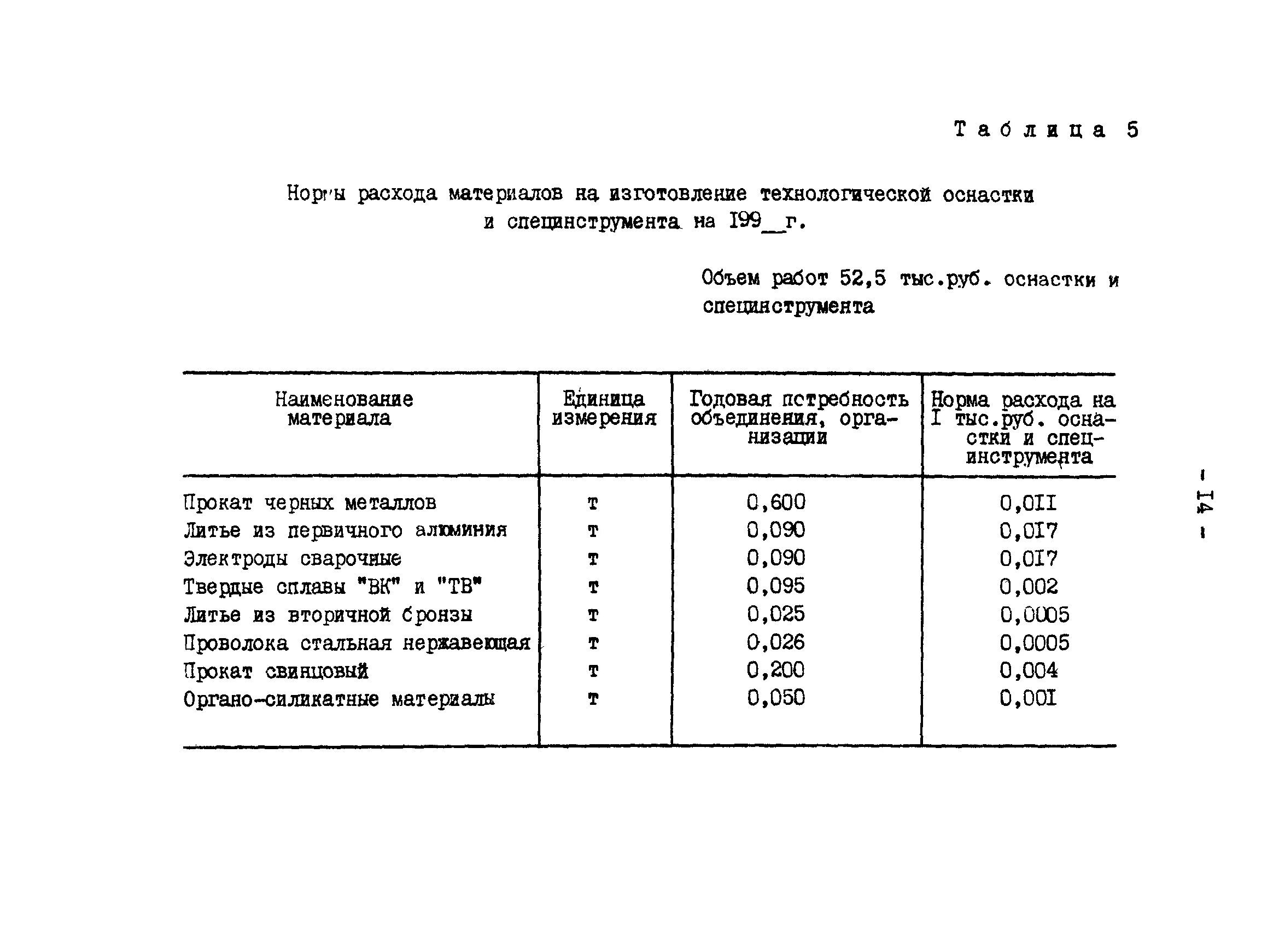 Норма потерь сырья. Норма потерь сырья. Норма потерь сырья. Норма потерь при тепловой обработке. Нормы механических потерь зерна при хранении.