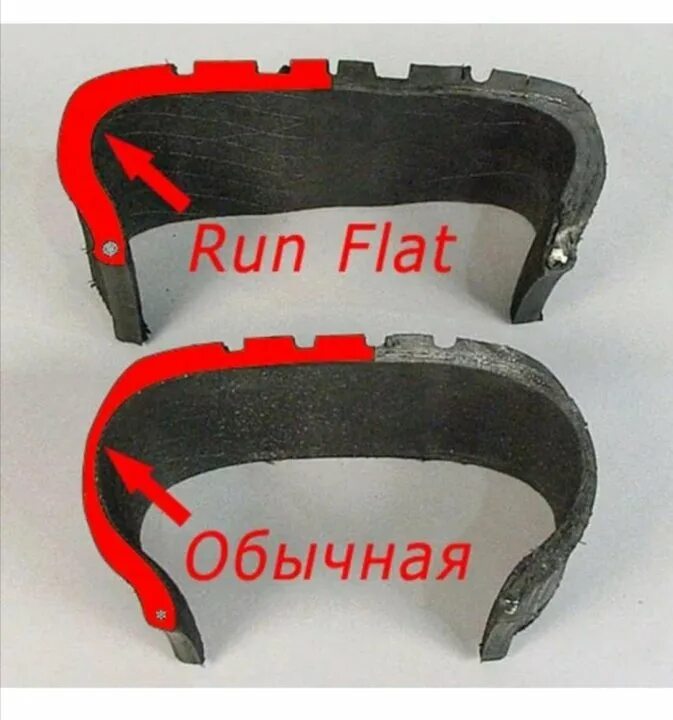Что значит run flat. Резина рун флат. рун флат что это на шинах. run flat шины что это. runflat что это на шинах.