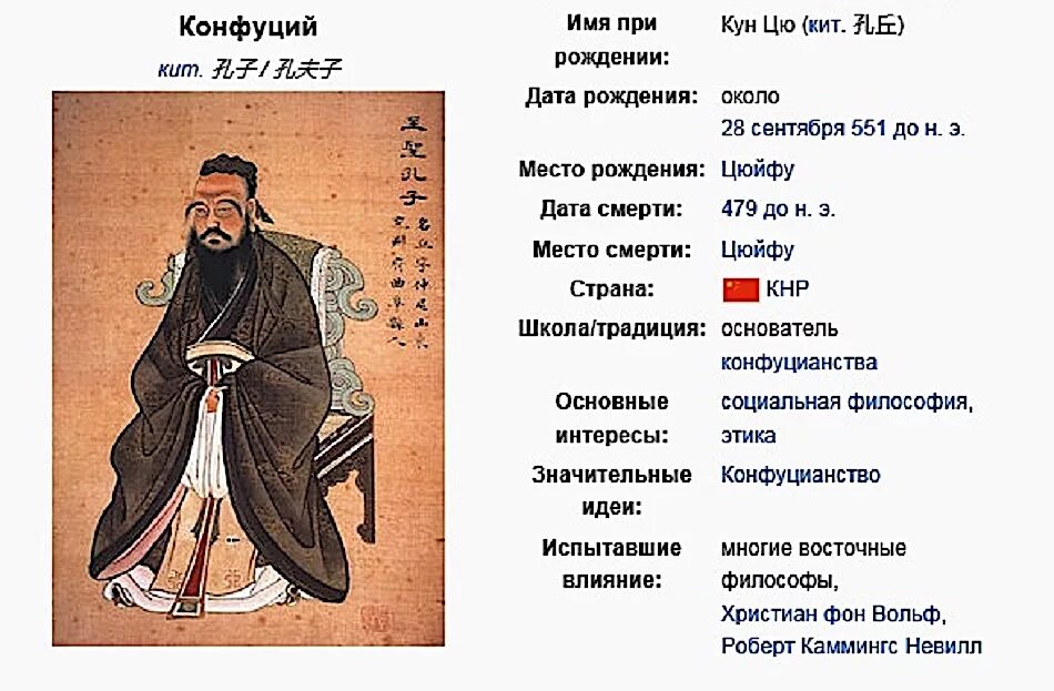 Философия конфуция