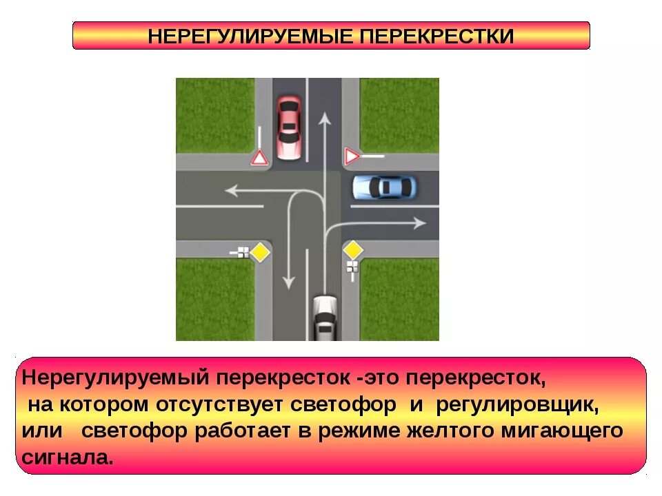 Нарушение проезда перекрестка. Регулируемый и нерегулируемый перекресток. Регулируемый перекрёсток и нерегулируемый перекресток. Правила проезда нерегулируемых перекрестков схема. Регулирование дорожного движения проезд перекрестков.