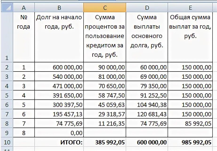 Банк с ежемесячной капитализацией