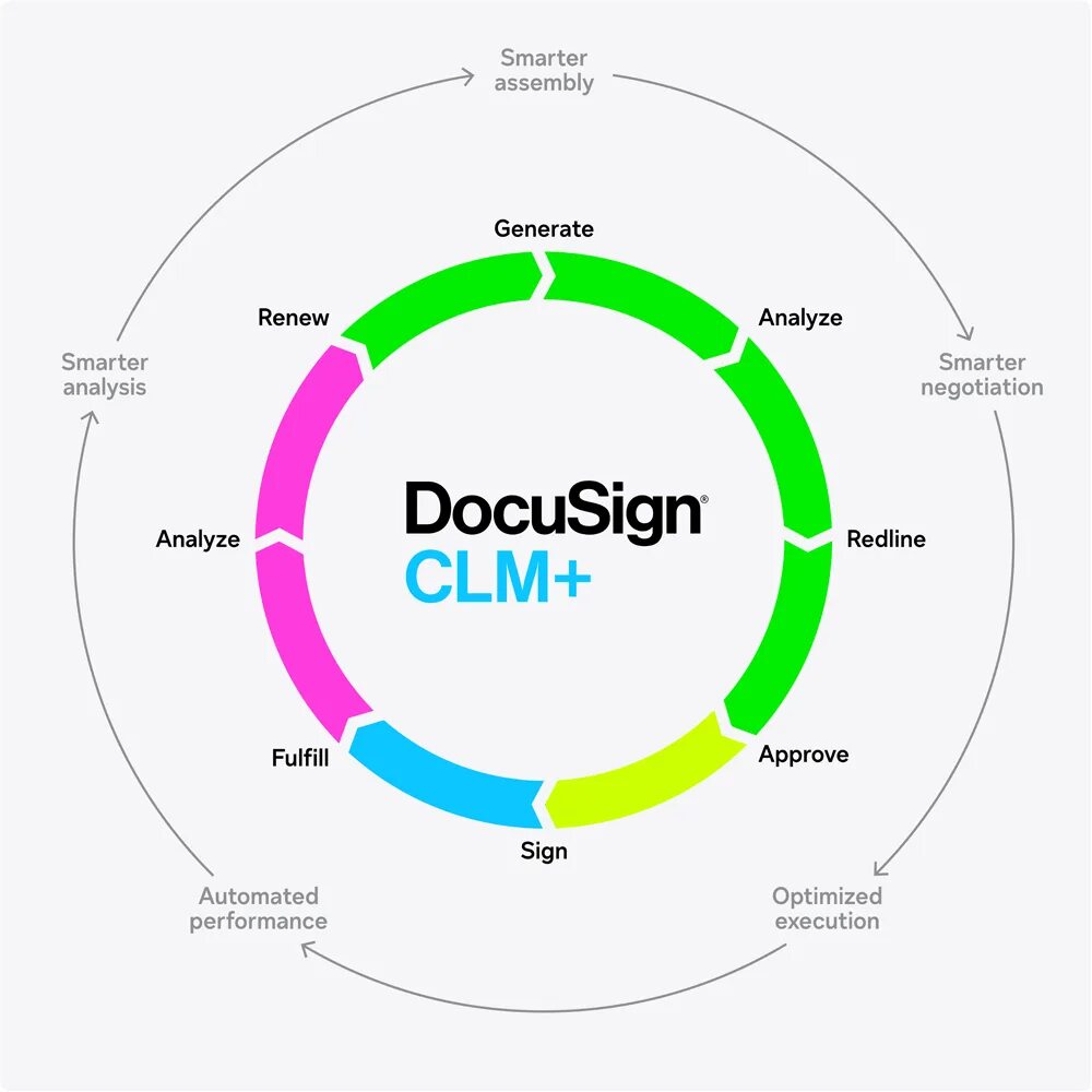 System contracts