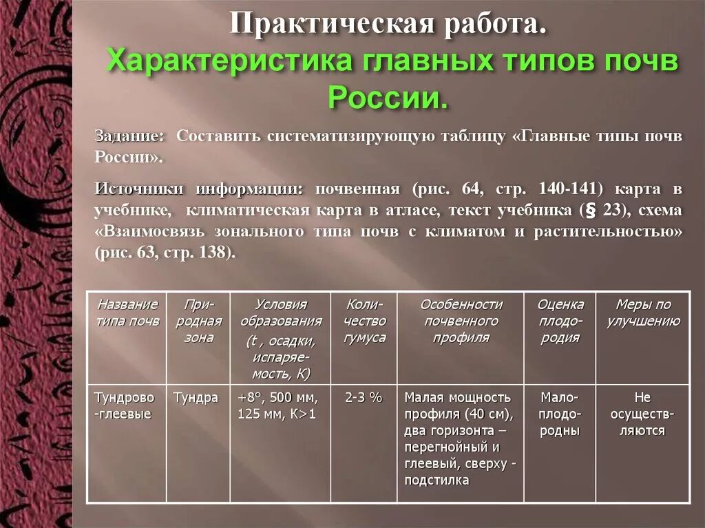 Записать таблицу почвенные ресурсы
