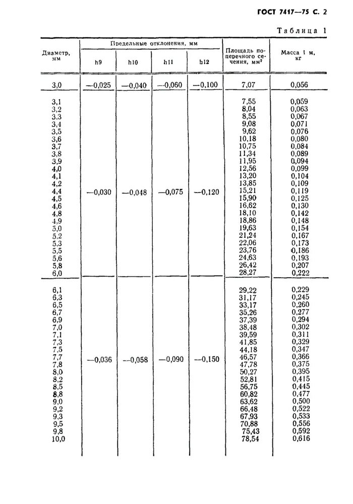 Круг 30 гост. Сталь 35 ГОСТ 7417-75. Сталь калиброванная круглая ГОСТ 7417-75. ГОСТ 7417 Квалитет. 12-H11 ГОСТ 7417-75.