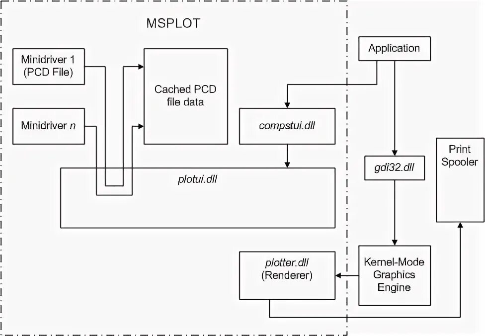 Component driven. Component driven