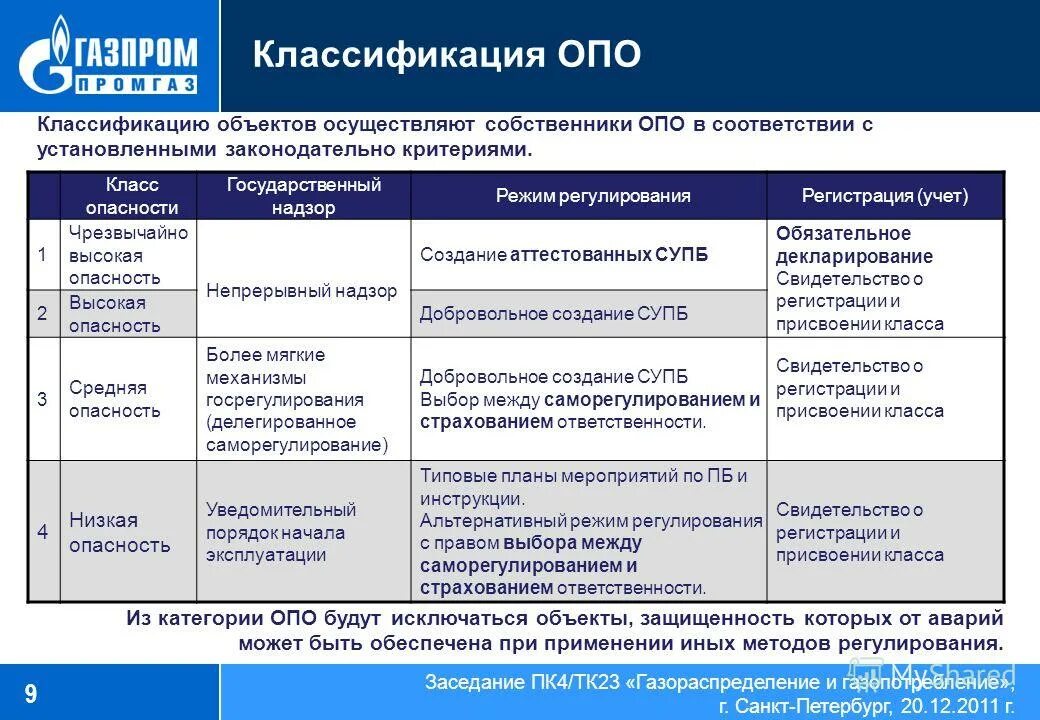 категория здания по пожарной опасности. виды родовых объектов преступления. классификация опасных производственных объектов (опо). классификация спортивных сооружений по назначению. классификация в стандартизации примеры.