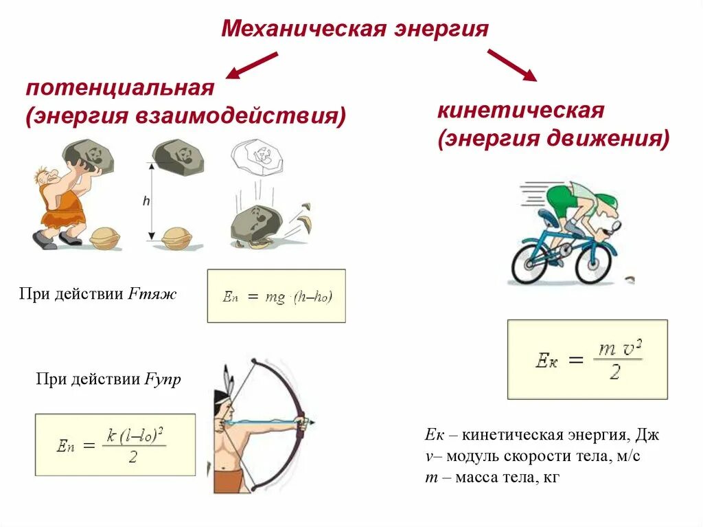 Механическая энергия может превратиться. Схема виды механической энергии. Кинетическая и потенциальная энергия схема. Механическая энергия тела примеры. Механическая и кинетическая энергия.