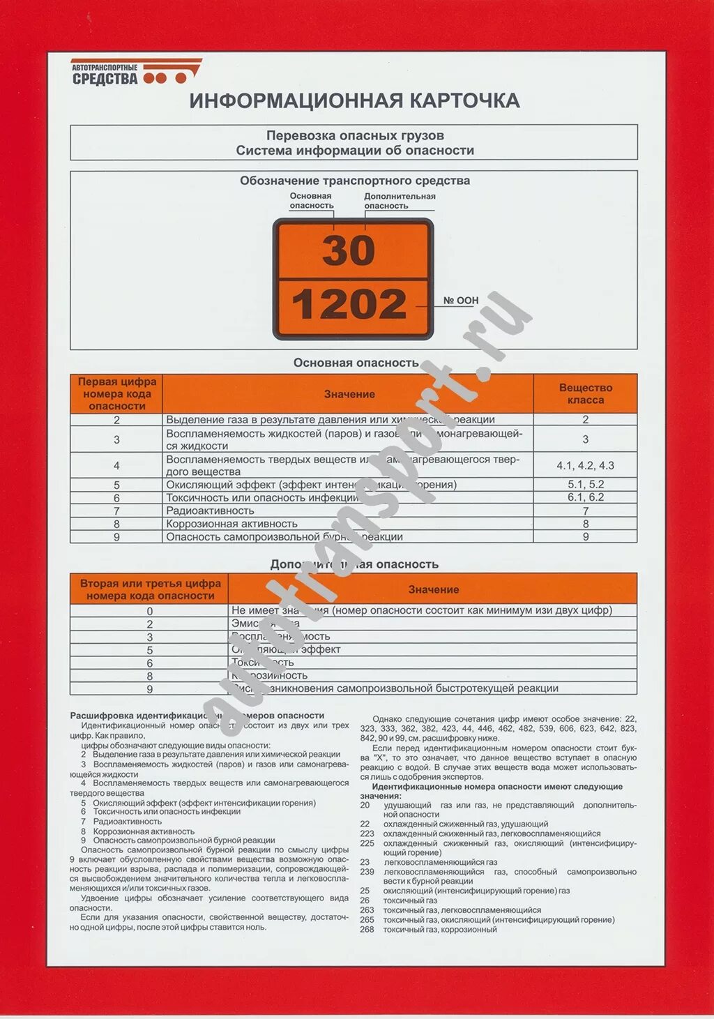 Аварийные карточки оон. Информационная карточка ДОПОГ 1202. Аварийная карточка ДОПОГ 1202. Аварийная карточка системы информации об опасности по ДОПОГ. Информационная карточка ДОПОГ 2022.