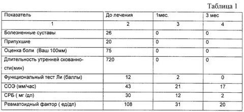 Преднизолон при ревматоидном