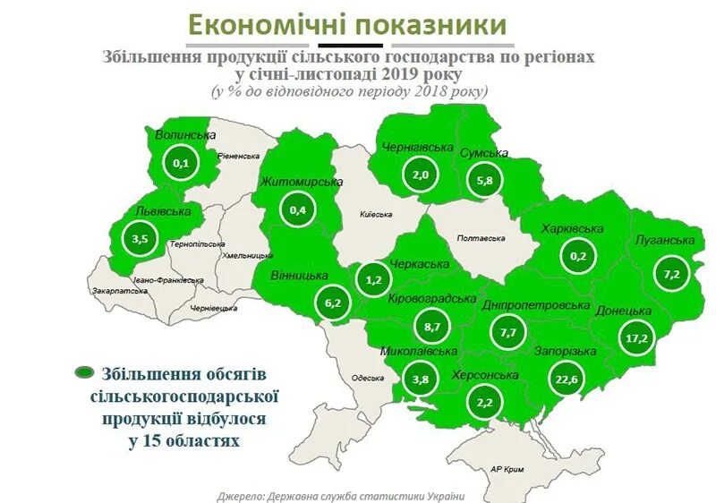 Проценты по регионам. Сельское хозяйство Украины карта. Сельское хозяйство Украины по областям. Основные сельскохозяйственные районы Украины. Сельское хозяйство Украины таблица.