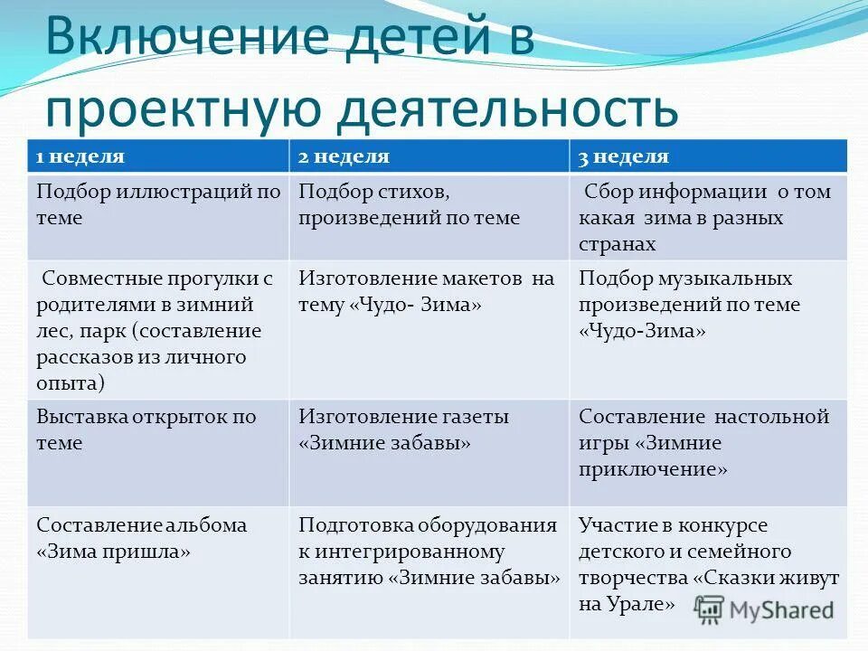 дайте характеристику объекта и подберите иллюстрации