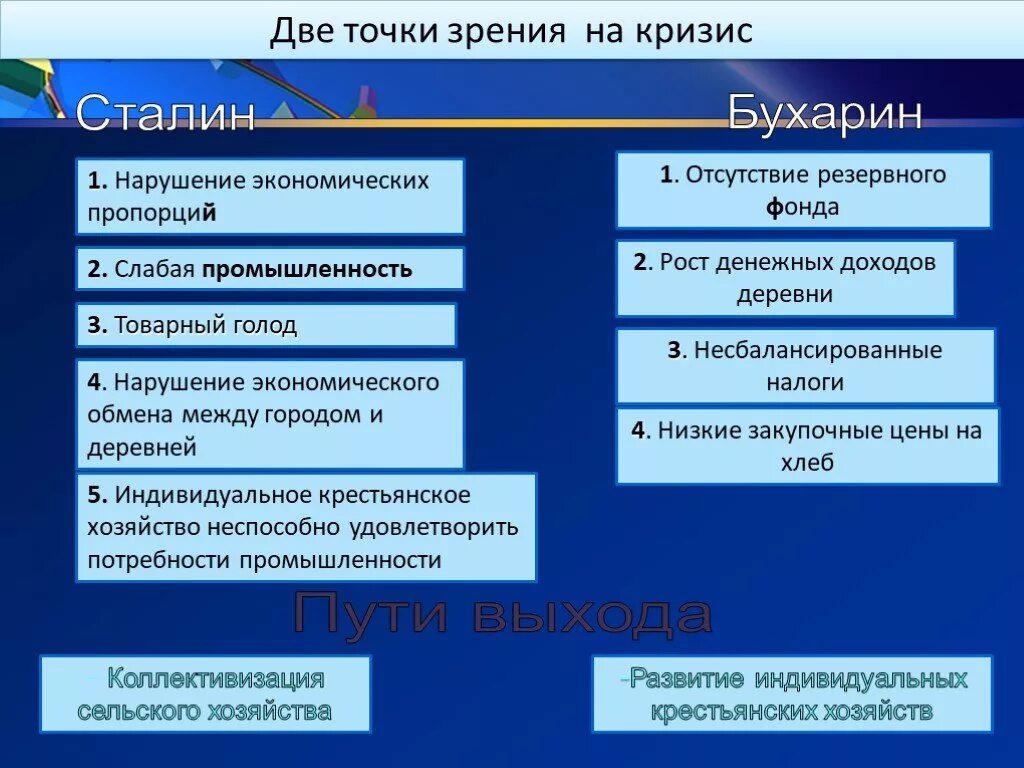 Объясните связь названных автором обменных экономических рисков. Кто считал что кризис вызван нарушением. Две точки зрения на кризис Сталина и Бухарина. Кто считал, что кризис вызван нарушением экономических пропорций?. Запишите точки зрения Великого кризиса.