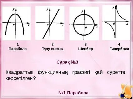 Парабола и гипербола отличия