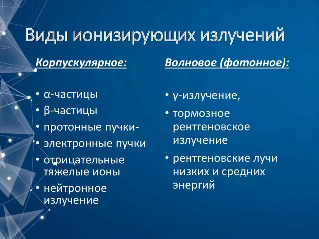 Виды ионизированных излучений. Классификация ионизирующего излучения. Виды излучения относящиеся к ионизирующим. Неионизирующее излучение виды. Ионизирующее излучение виды.