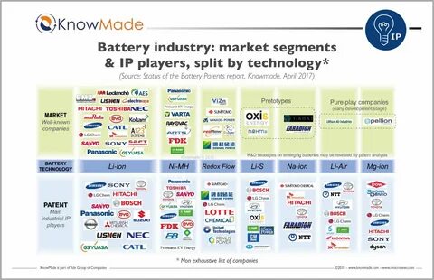 Well known companies