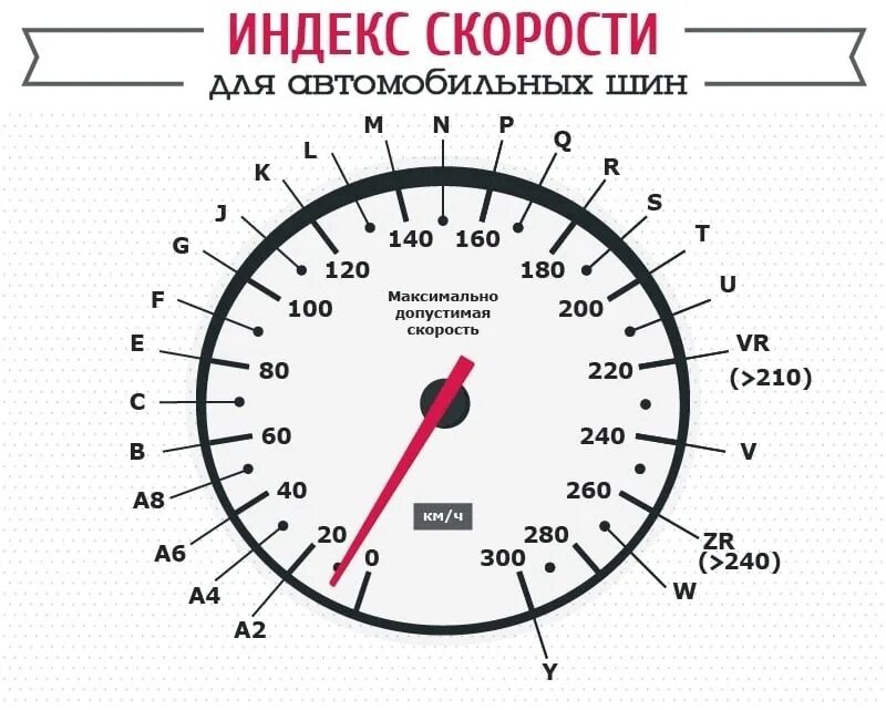 Мишлен индекс скорости. Индекс скорости на шинах. индекс нагрузки шин. категория скорости шин. индекс скорости w.