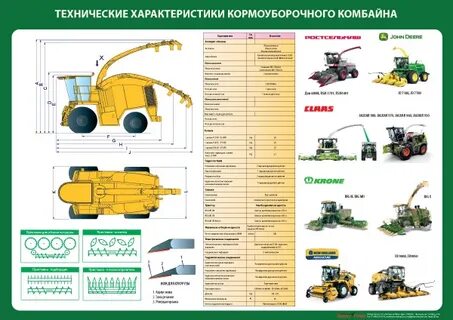 Инструкции сельскохозяйственной техники