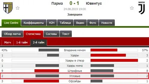 Сколько подали угловых