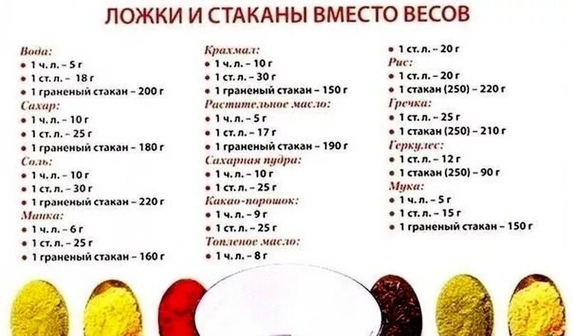 Сколько грамм крахмала в столовой