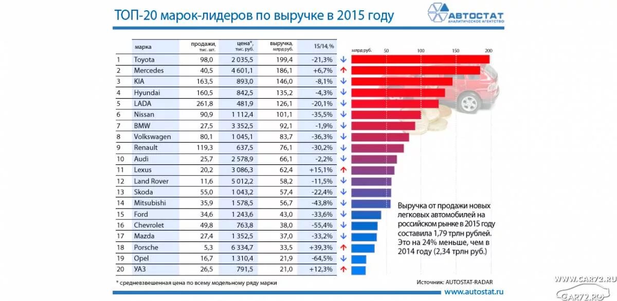 Средний пробег автомобиля в россии. Рынок легковых автомобилей РФ. Емкость рынка автомобилей. Количество автомобилей по годам. Емкость российского рынка автомобилей.