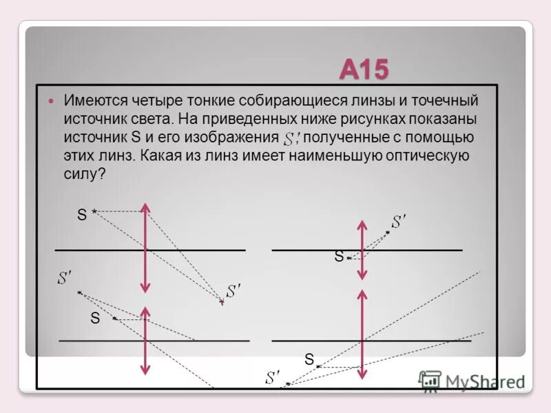 С помощью тонкой собирающей линзы ученик хочет. Точечный источник света и линза. Изображение точечного источника света в тонкой линзе. Точечный источник света. Изображение точечного источника.