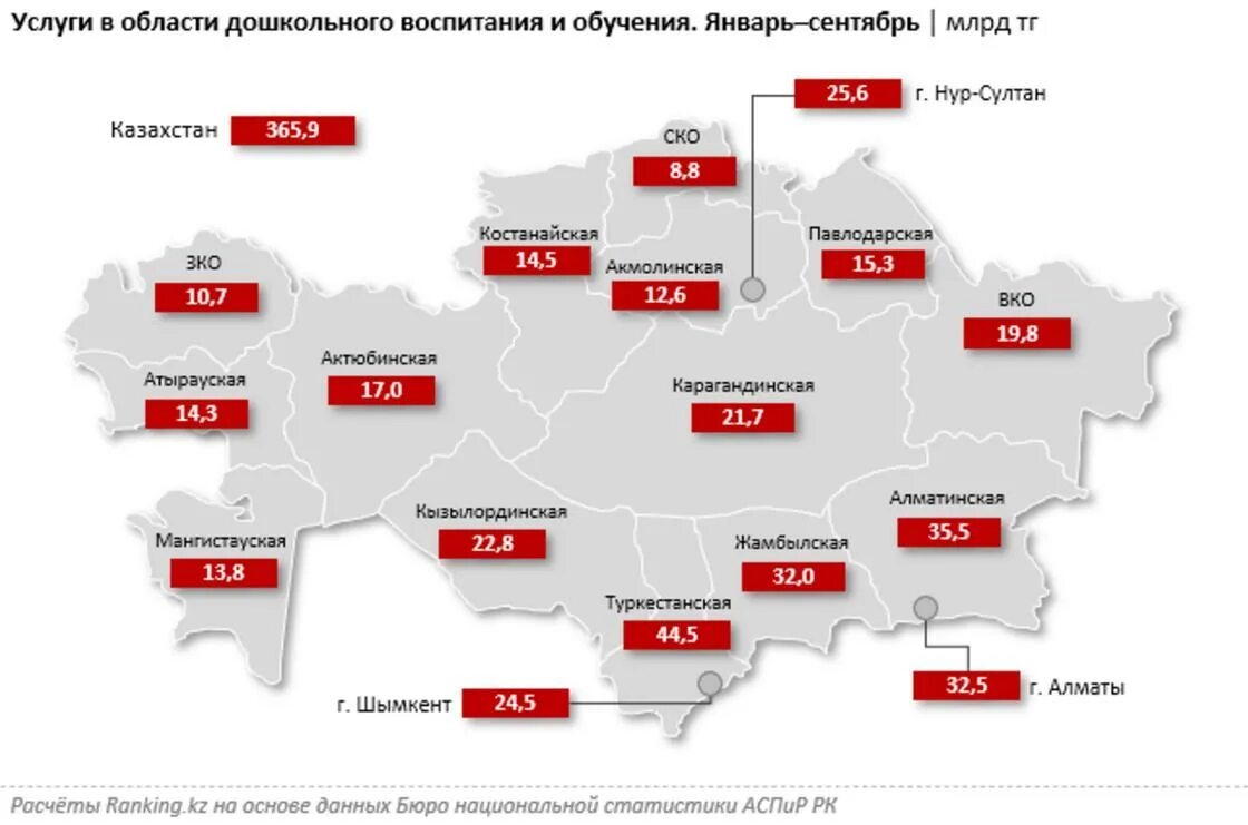 Сколько времени по казахстанскому