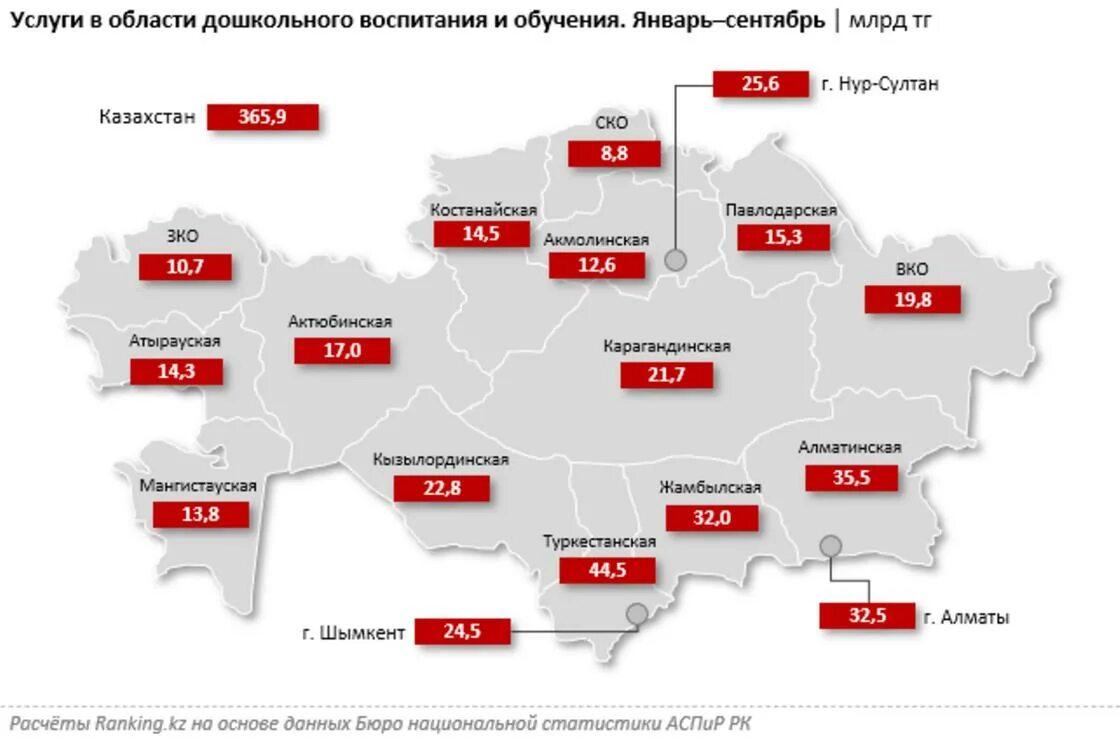 Население Казахстана по регионам. Численность населения Казахстана по областям. Регионы Казахстана по численности. Численность армии Украины по 2021.