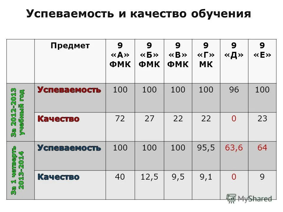 16 3 2 2 огэ