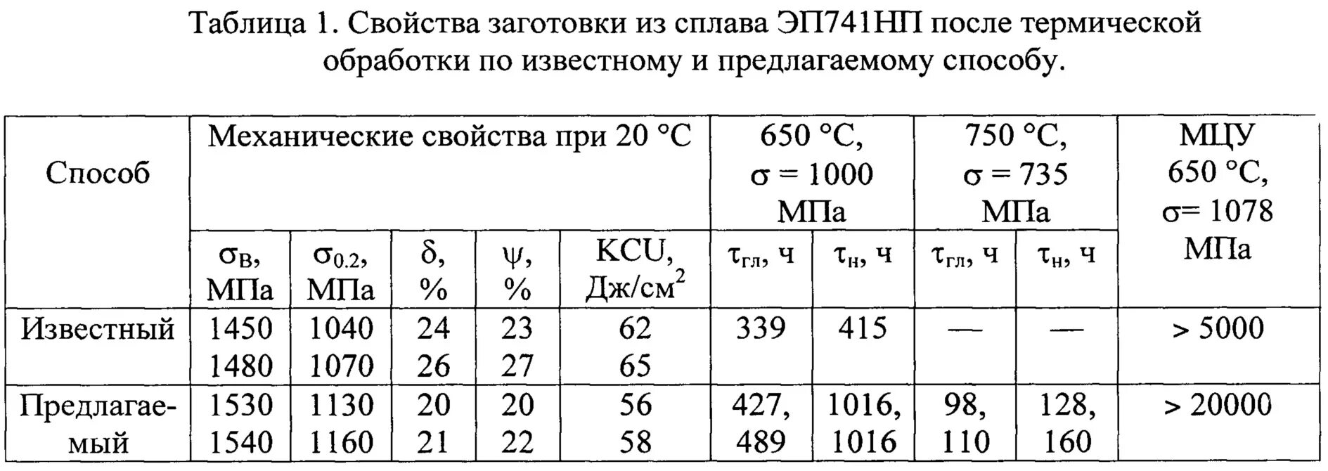 Техническая характеристика на заготовку ключа. Характеристика заготовок. Факторы влияющие на выбор метода получения заготовки. Слизи лрс. Характеристика заготовок.