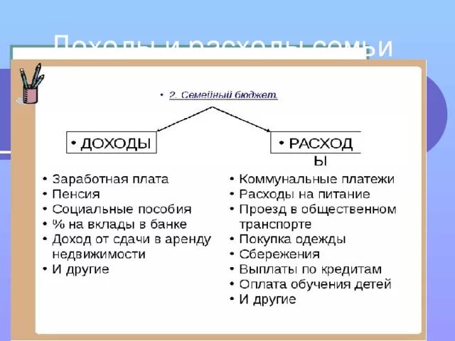 Плюсы семейного бюджета. Семейный бюджет доходы и расходы. Составьте схему семейный бюджет доходы и расходы. Бюджет семьи доходы и расходы Обществознание. Виды доходов и расходов семейного бюджета.