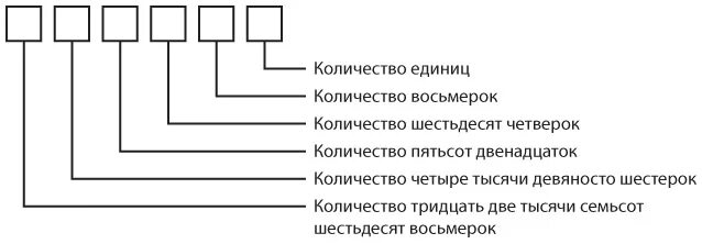 Тайный код информатики