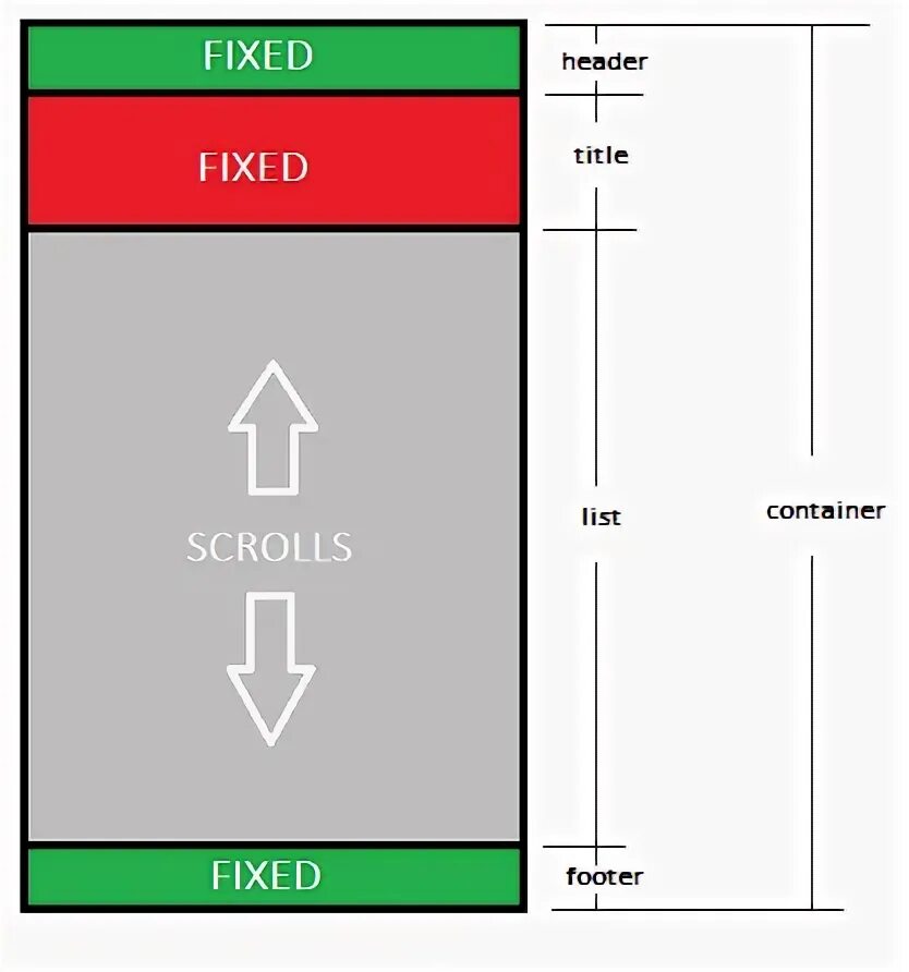 Fix width