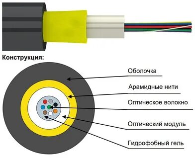 Кабель ов