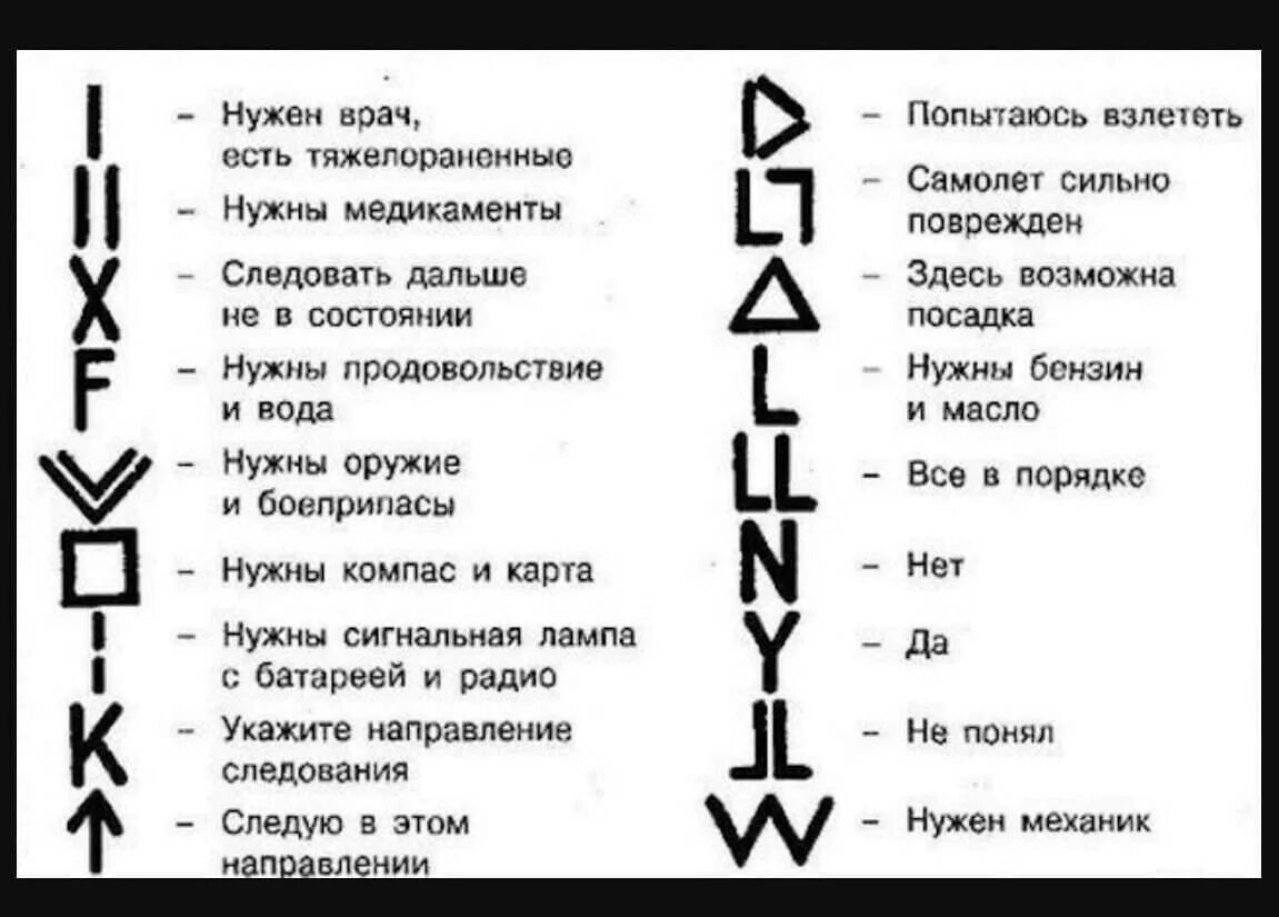 Какое значение имеет земля воздух. Международная система сигналов бедствия земля-воздух. международная кодовая таблица сигналов бедствия. кодовая таблица сигналов бедствия земля-воздух. международная кодовая таблица бедствия земля воздух.
