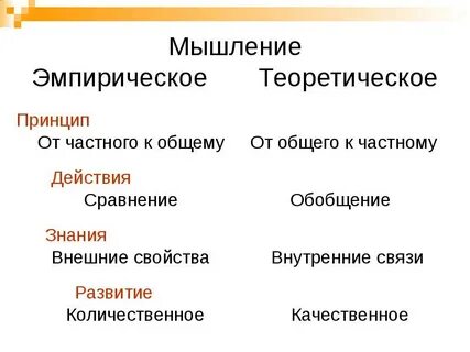 Эмпирическое мышление это