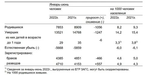 Оренбург население 2024