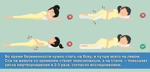 В каком положении лучше есть