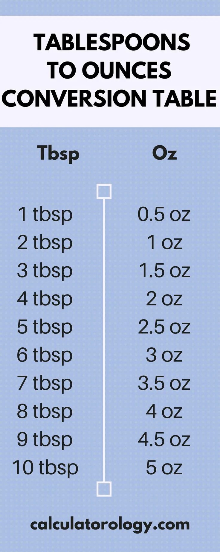 Одна унция это сколько. 10 Inches in cm. Inches to cm. Milliliters to tablespoons. 1/8 Tsp это сколько.