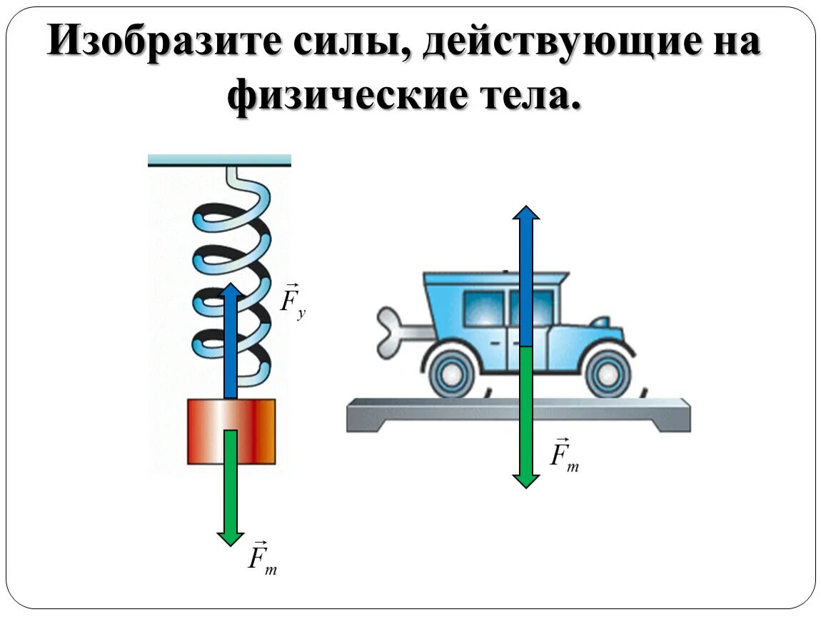 Изобразите силы действующие на физические тела. Изобразите силы действующие на тело. Какие силы действуют на тело. Силы действующие на тело рисунок. Продвигающая сила