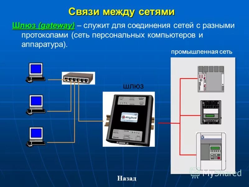 шлюз это в информатике. шлюз это в сети. мини сетевой шлюз м15. шлюз на схеме сети. шлюз сетевое оборудование.