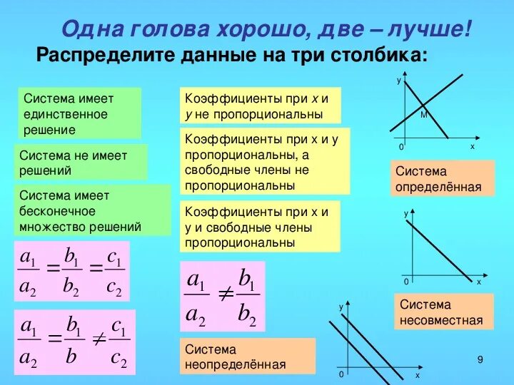 Бесконечное множество решений линейного уравнения