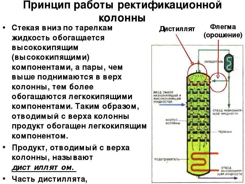 Отличие дистиллята. Ректификационная колонна для спирта. Ректификация принцип работы ректификационной колонны. Ректификационная колонна принцип. Промышленная тарельчатая ректификационная колонна.