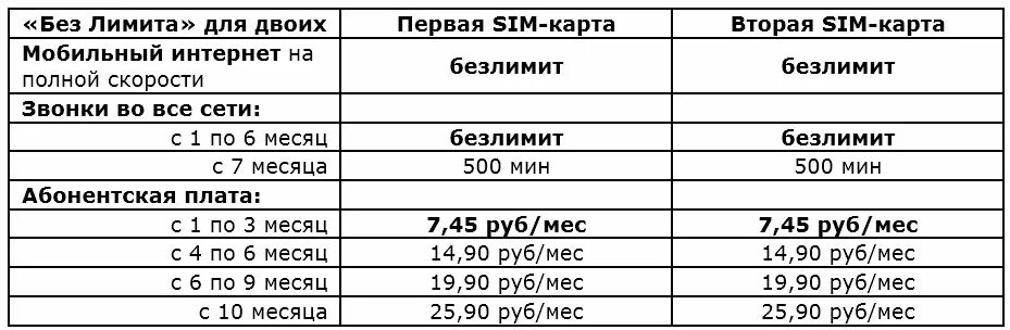 Тариф без лимита