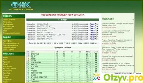 На куличках казахстан чемпионат
