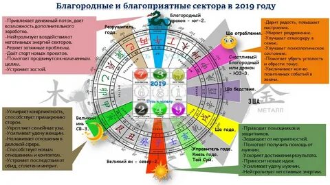 Сколько благородных