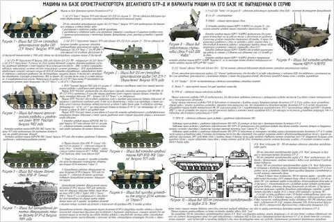 Характеристика машины танк 300