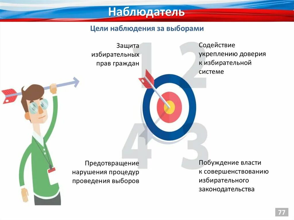 Цель наблюдателей на выборах. Наблюдатели это в избирательном праве. Полномочия наблюдателя на выборах. Первый пост наблюдателя на выборах