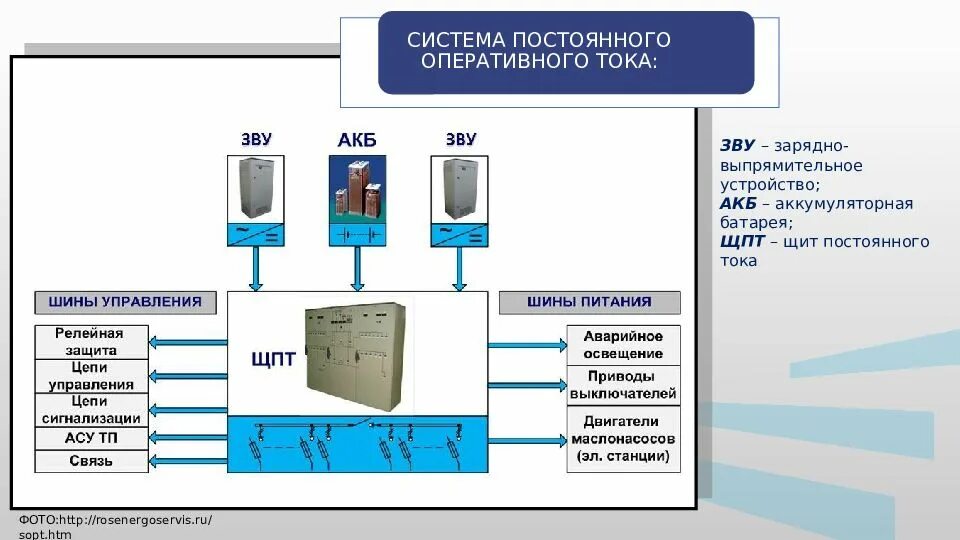 Напряжение оперативного постоянного тока. Напряжение оперативного постоянного тока