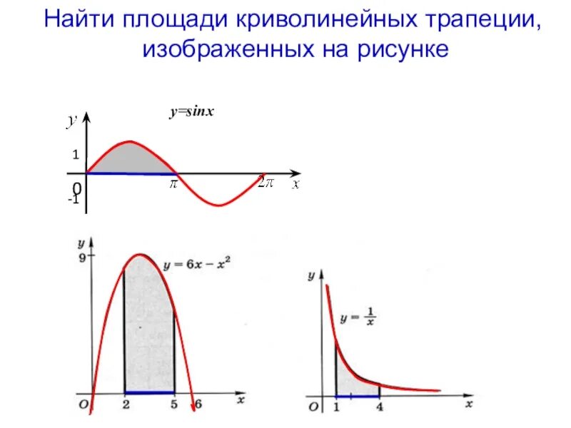 Формула нахождения площади криволинейной трапеции. Понятие криволинейной трапеции и интеграла. Вычисление площади криволинейной трапеции через интеграл. Площадь криво линейной трапецим.