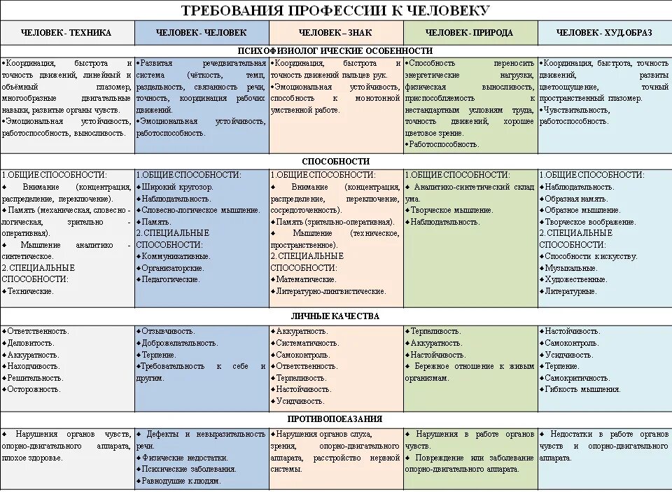 Как узнать как выбрать профессию